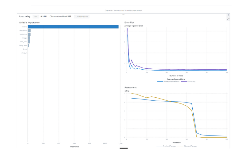 SAS Visual Analytics Models